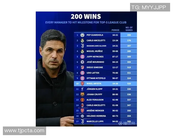 五大联赛主帅执教时长排行榜西蒙尼瓜迪奥拉阿尔特塔等名帅上榜